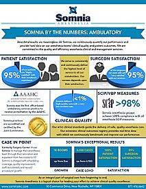 WImage_Somnia-by-the-Numbers-Ambulatory.jpg